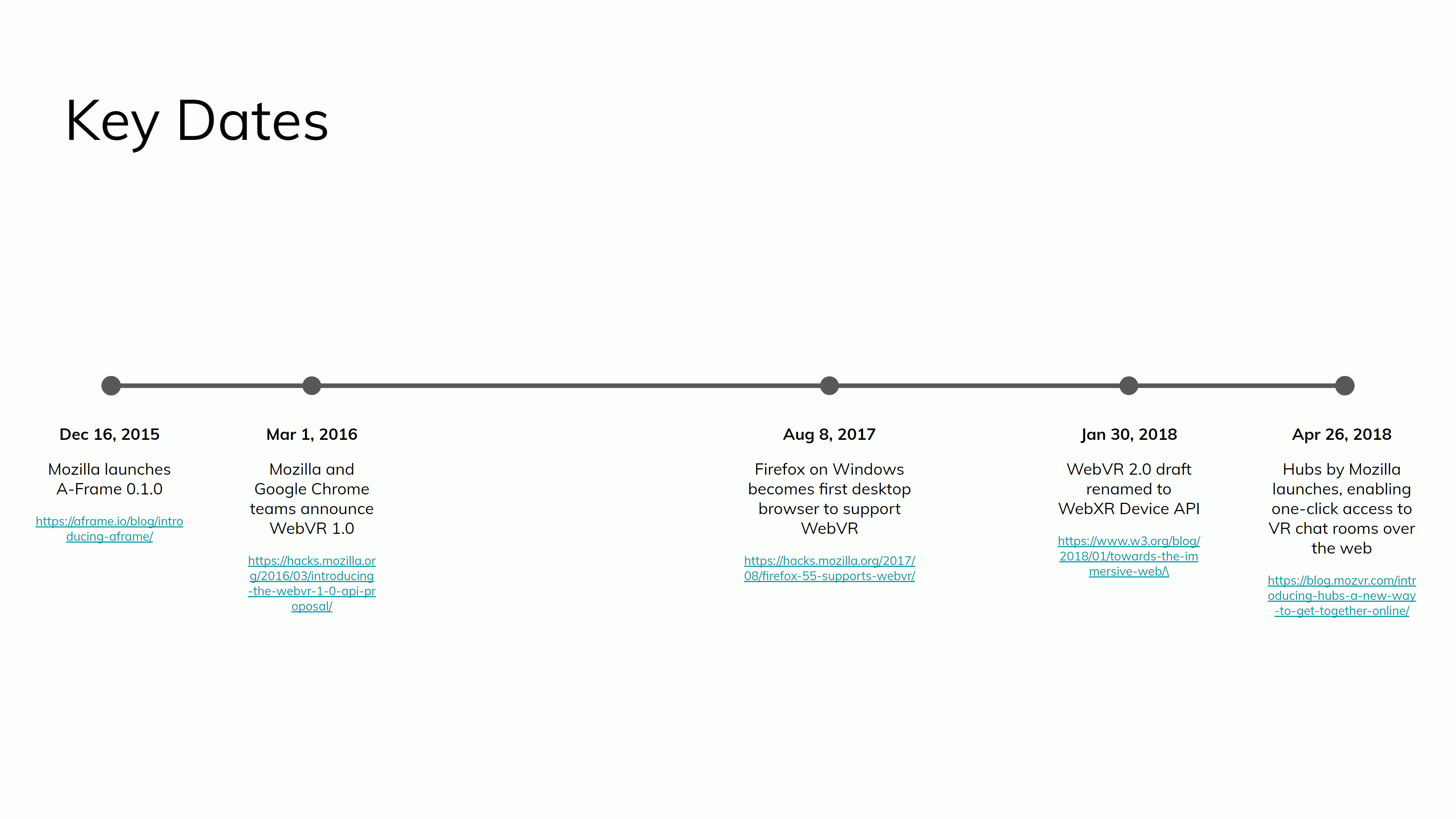 Timeline of key events in WebVR history from 2015 to 2018